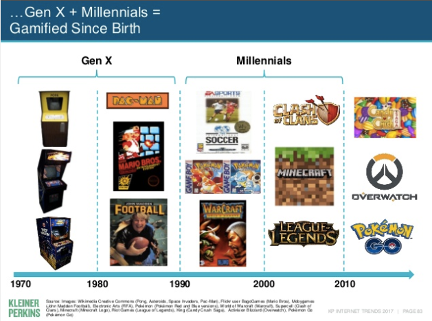 Mary Meeker gamification