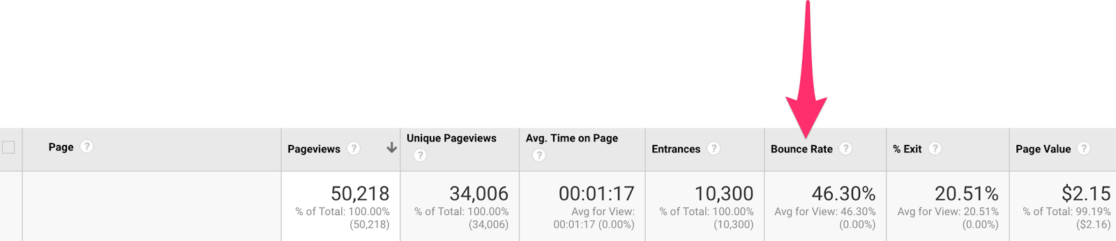 Pages Analytics 2