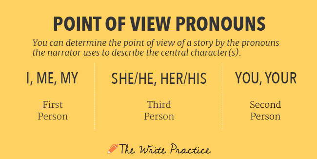 Point of View Pronouns