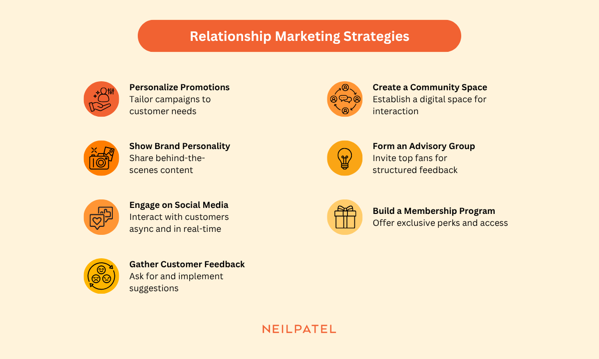 Graphic showing a list of relationship marketing strategies.