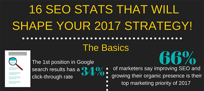 SEO stats that will shape your 2017 strategy2