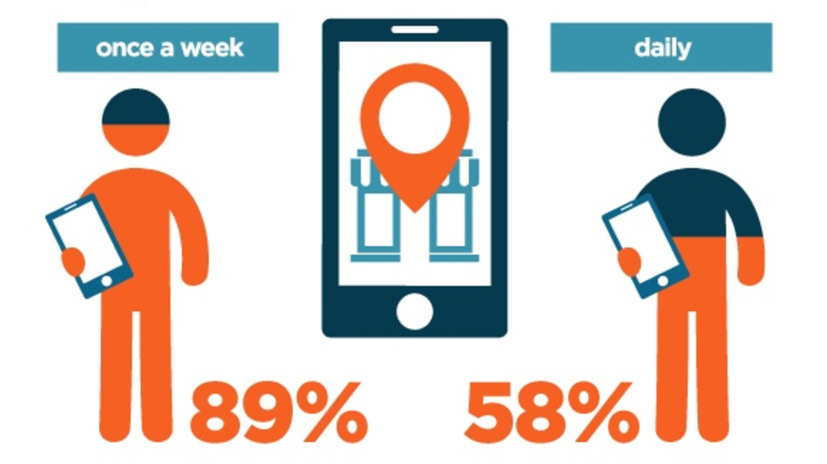 statistiques de référencement local 