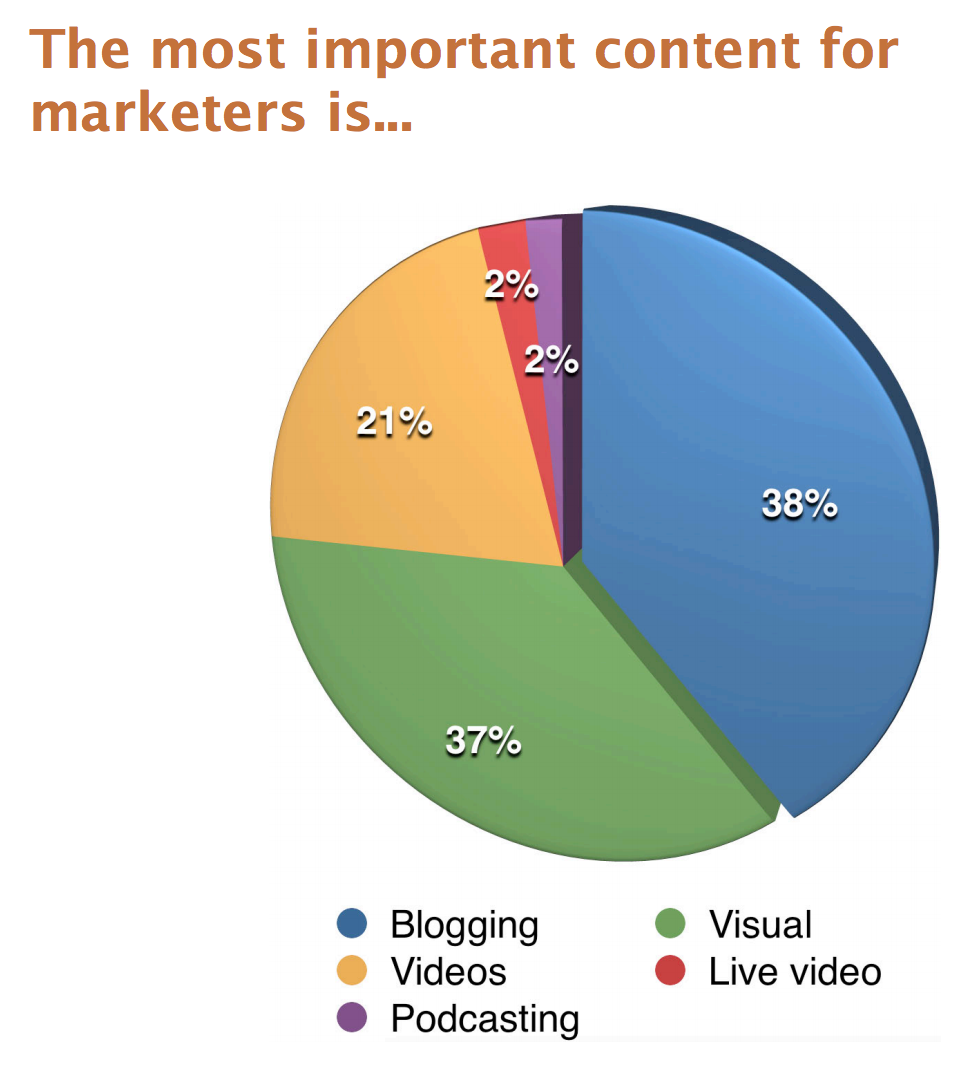 Visual content. Visual content important. Import content.