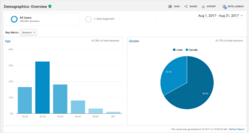 How to Create Highly Accurate Customer Personas for Marketing