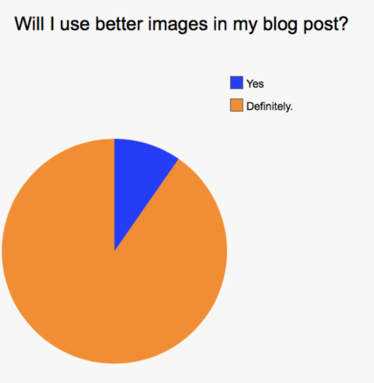 11 Best Practices for Adding Great Images to Every Blog Post