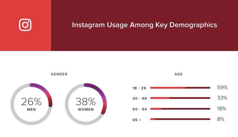 Social Media Demographics for Marketers Sprout Social 1