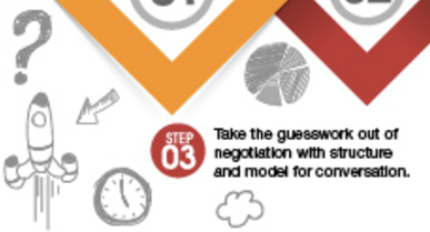 Ten Tips for Becoming a Better Negotiator Infographic Boston