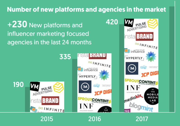 The Remarkable Rise of Influencer Marketing INFOGRAPHIC 2