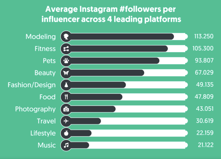 The Remarkable Rise of Influencer Marketing INFOGRAPHIC 