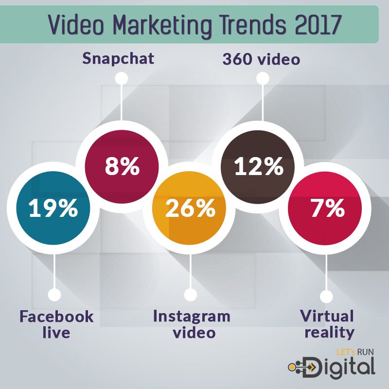 Viral Marketing Trends 2017 1