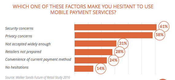 Walker Sands Mobile Payment Security