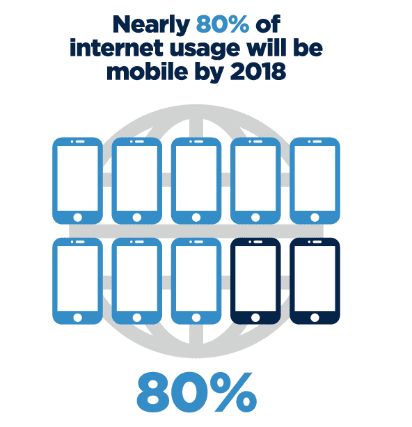 Who Will Come Out on Top in 2017 Mobile or Desktop Infographic 