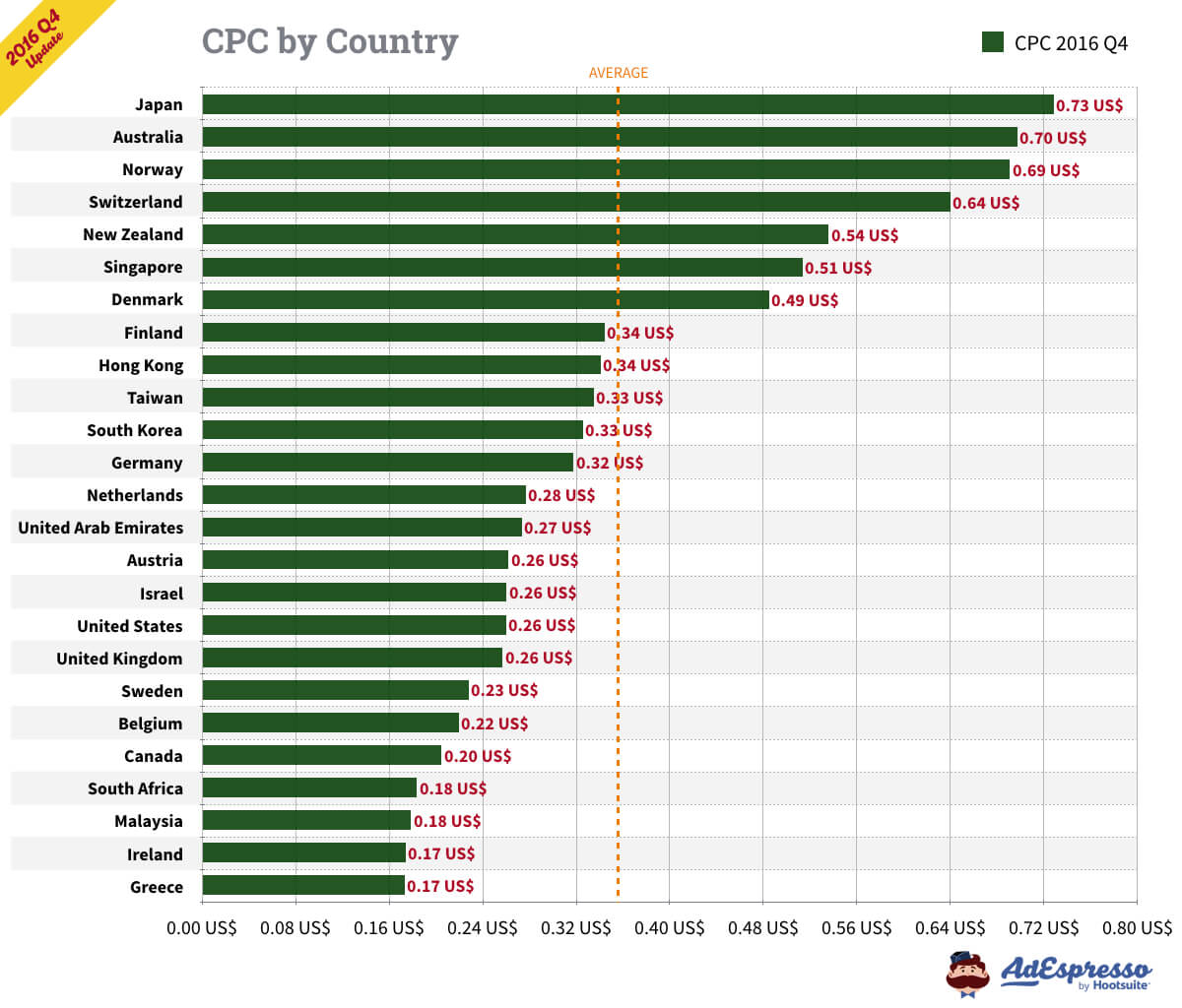 Why You're Spending Too Much on Facebook Ads (And How to ...