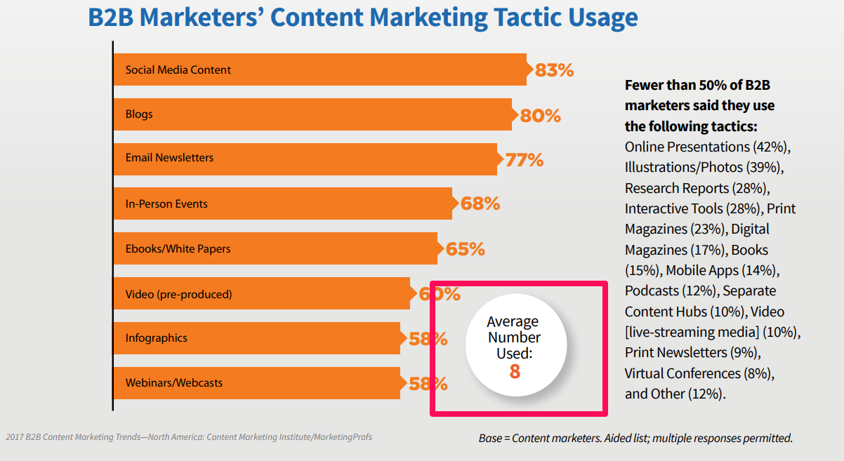 content-marketing-tactics