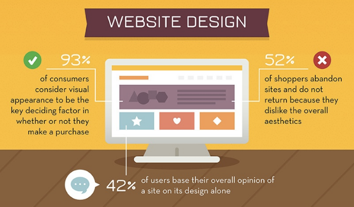 ecommerce neuromarketing to boost sales statistics