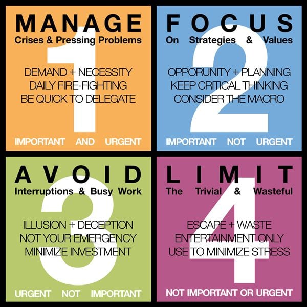 eisenhower matrix