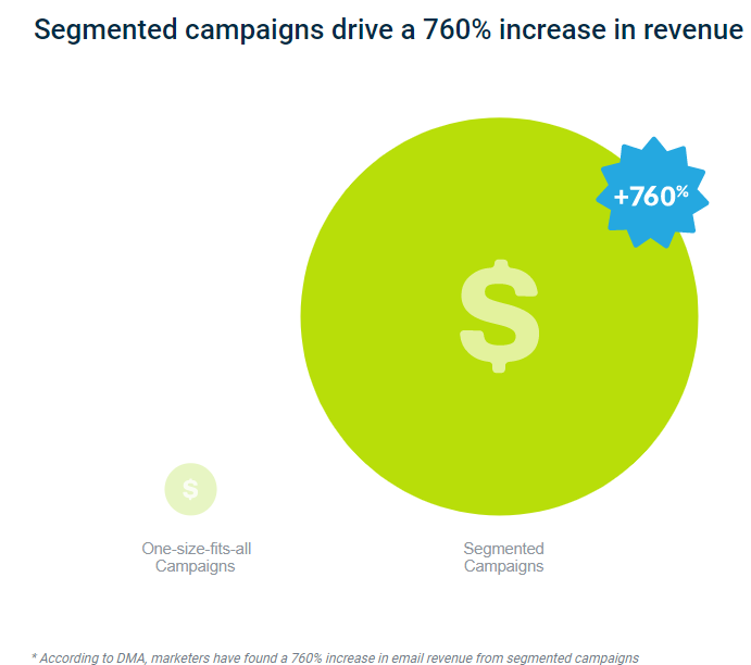 emailroi2