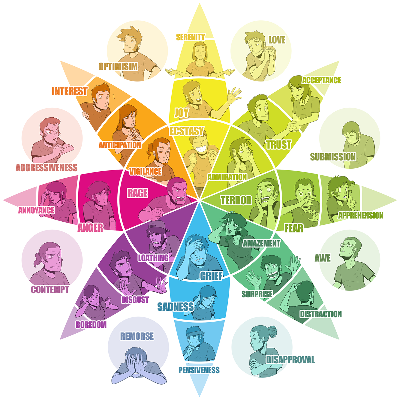 Emotionwheel