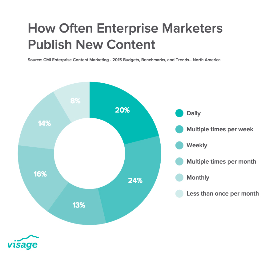 Kleinunternehmen Content Marketing