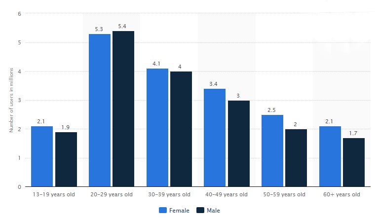 facebook demographics UK 2017 1