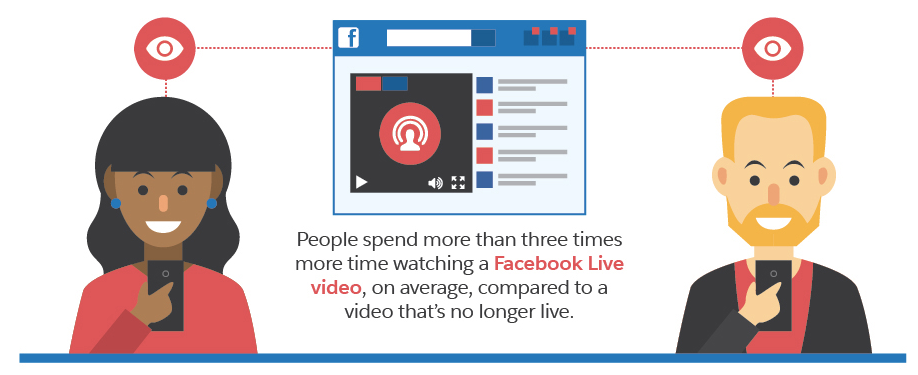 What does Facebook Live mean for marketers? [@SmartInsights Alert