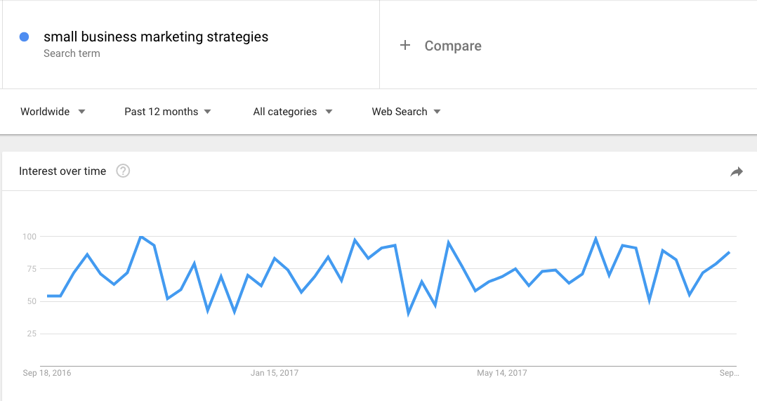 googletrends2 1