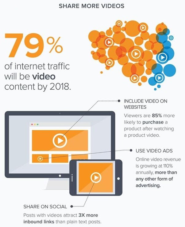 growth in video web traffic 1.jpg 1