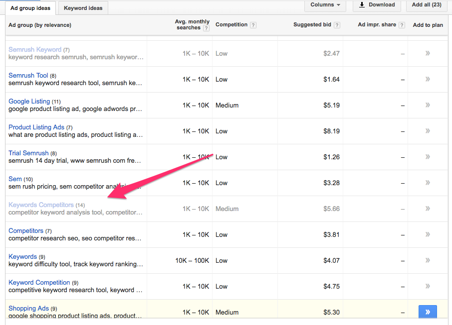 the only 6 keyword research tools you