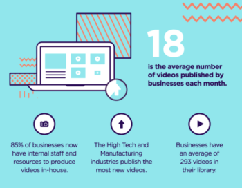 12 Ways to Increase Interactivity in Your Emails