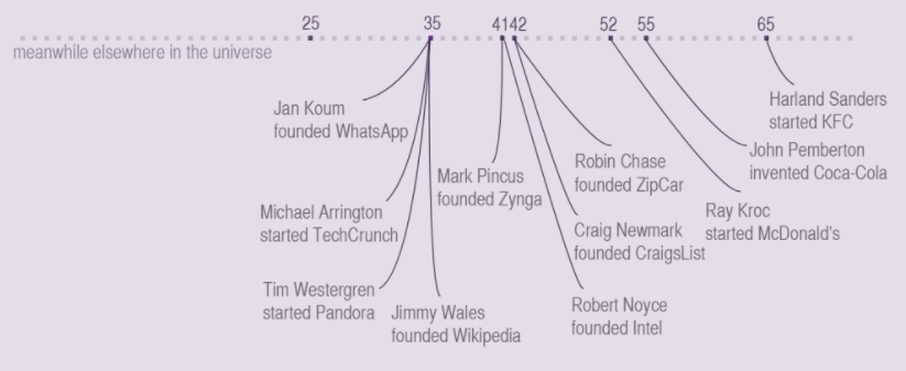 10 Myths About Entrepreneurs That You Should Know Before You Start Your