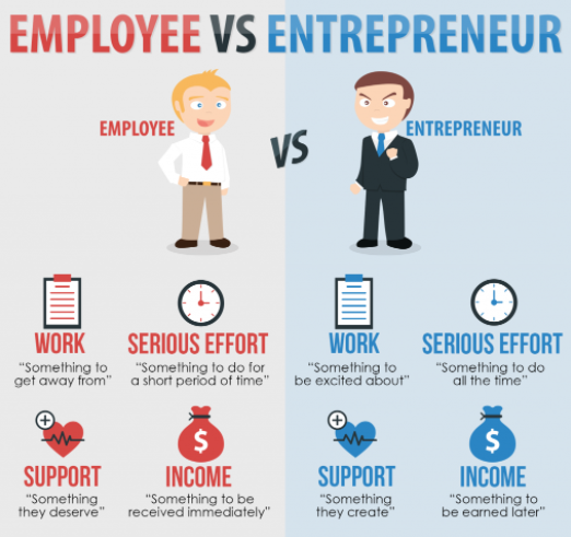 Entrepreneur And Entrepreneurship