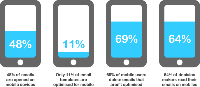 improve email clickthrough rate grow your business with email marketing.pngssl1