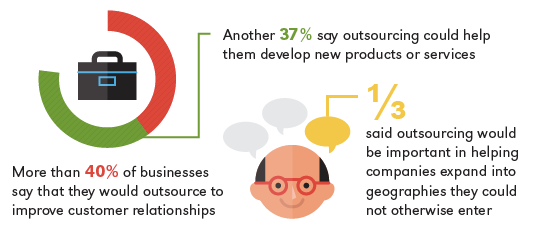 in house versus outsourced infographic 2 png 800 6335 2