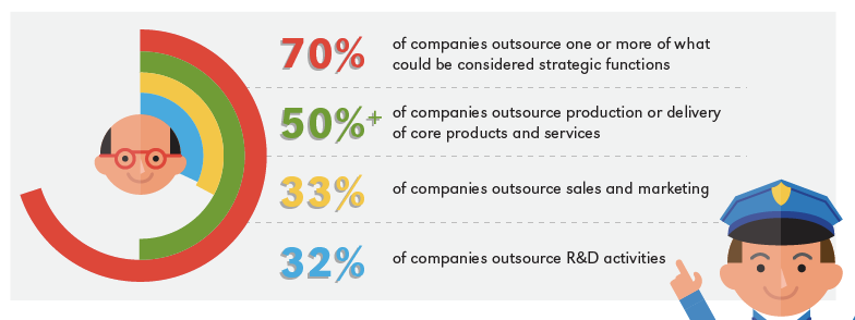 in house versus outsourced infographic 2 png 800 6335 3