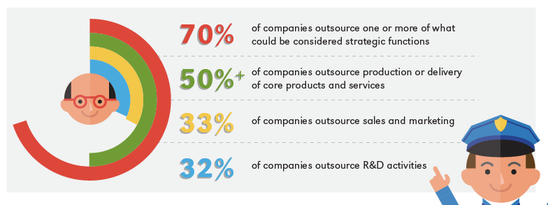 23 Things To Look Out For When Outsourcing Online Marketing Work