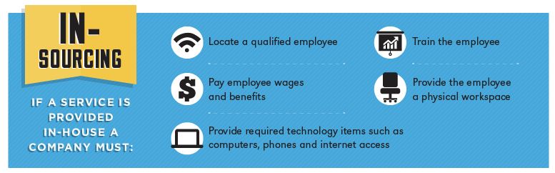 23 Things To Look Out For When Outsourcing Online Marketing Work