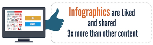 infographics liked and shared more.jpegt1504482488234width612height179nameinfographics liked and shared more