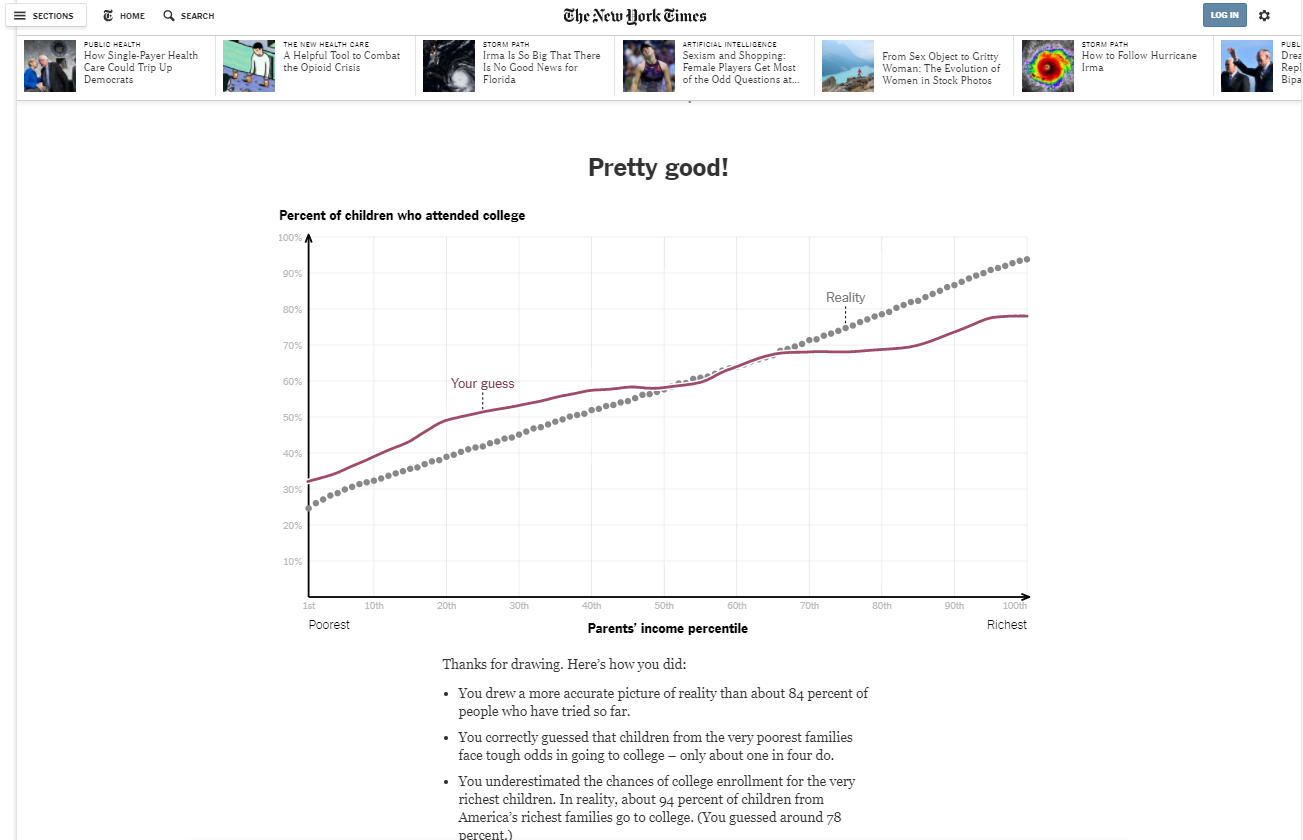 interactive chart NYT in Emotional Marketing