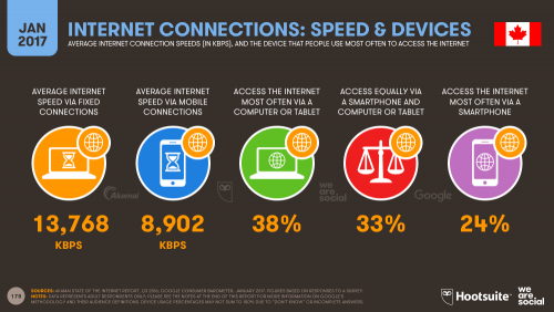 mobile internet use 2017