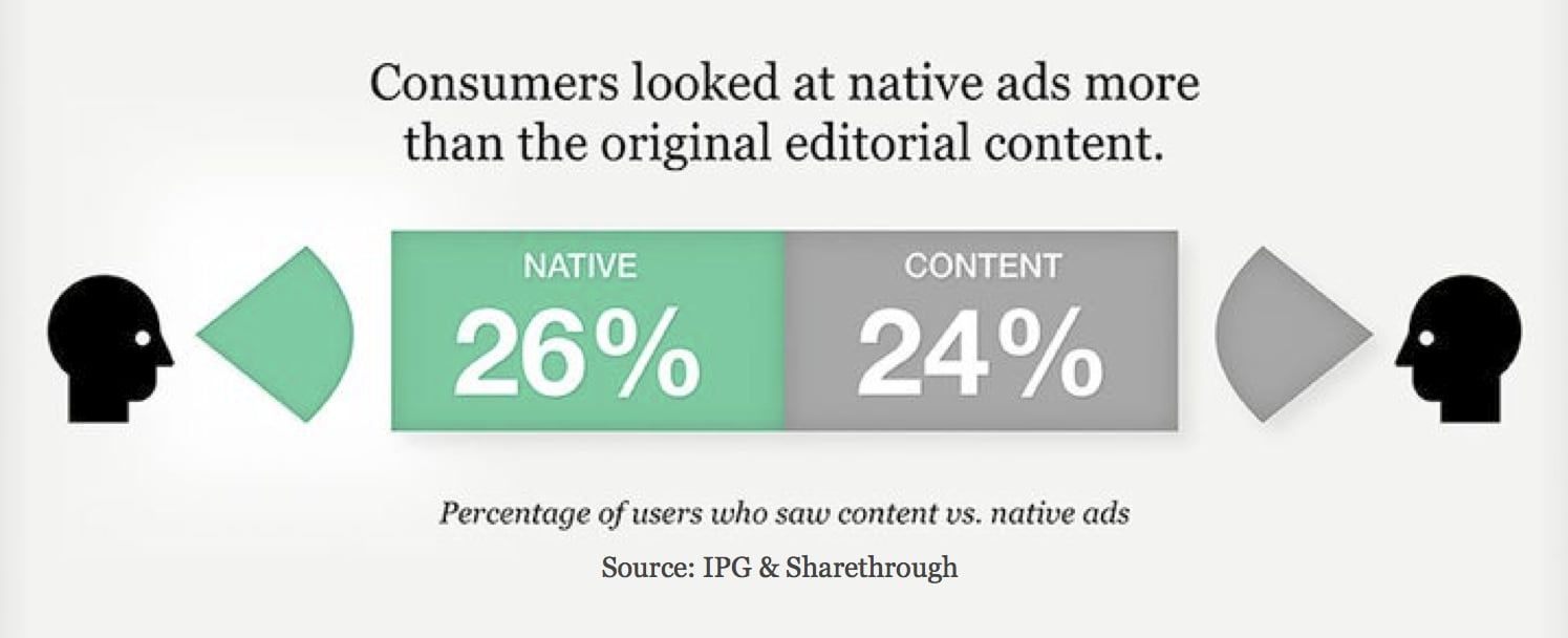native ads looked as editorial content sharethrough research 0a1688b7 1