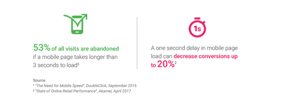 page speed infographics