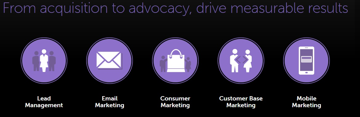 Marketing automation usher  marketo