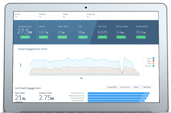 pasted image 0 1062 - Marketing Automation: What is it, Examples &amp; Tools [2022]