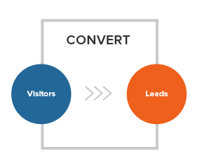 inbound marketing step 2 convert