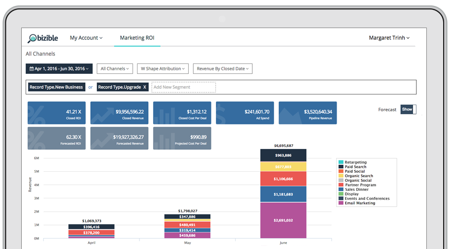 marketing automation usher  bizable example