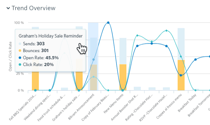 Marketing Automation: What is it, Examples & Tools [2021]