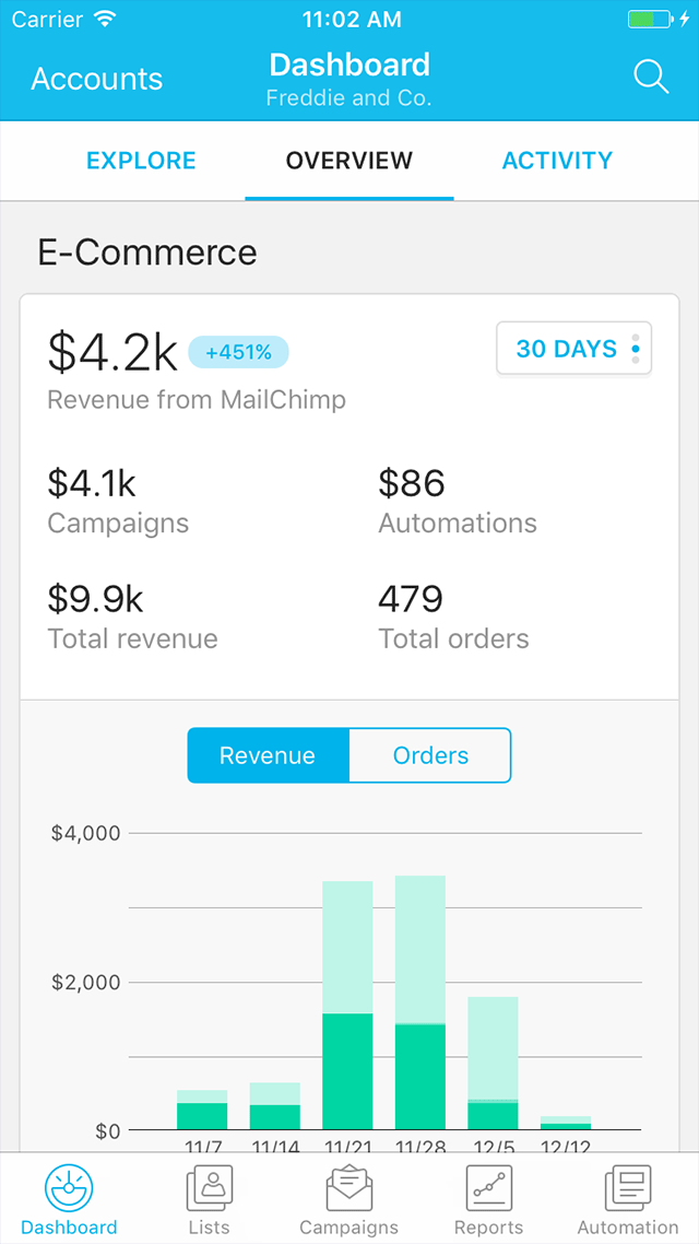 marketing automation mailchimp screenshot