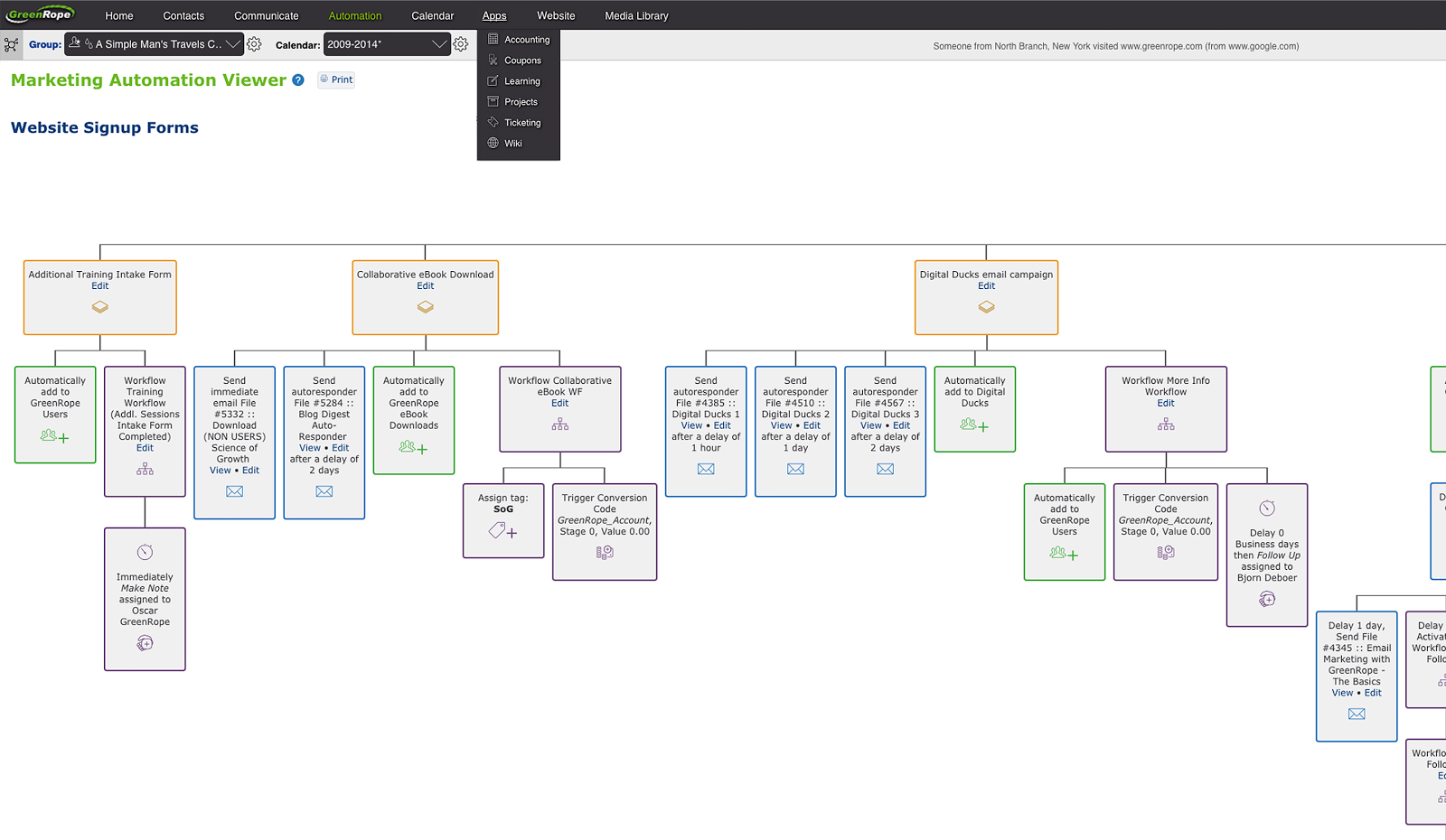 Marketing Automation Flow Chart