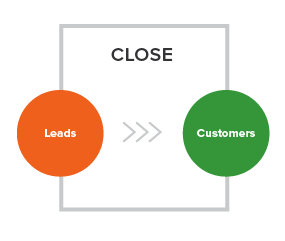 inbound marketing step 3 close