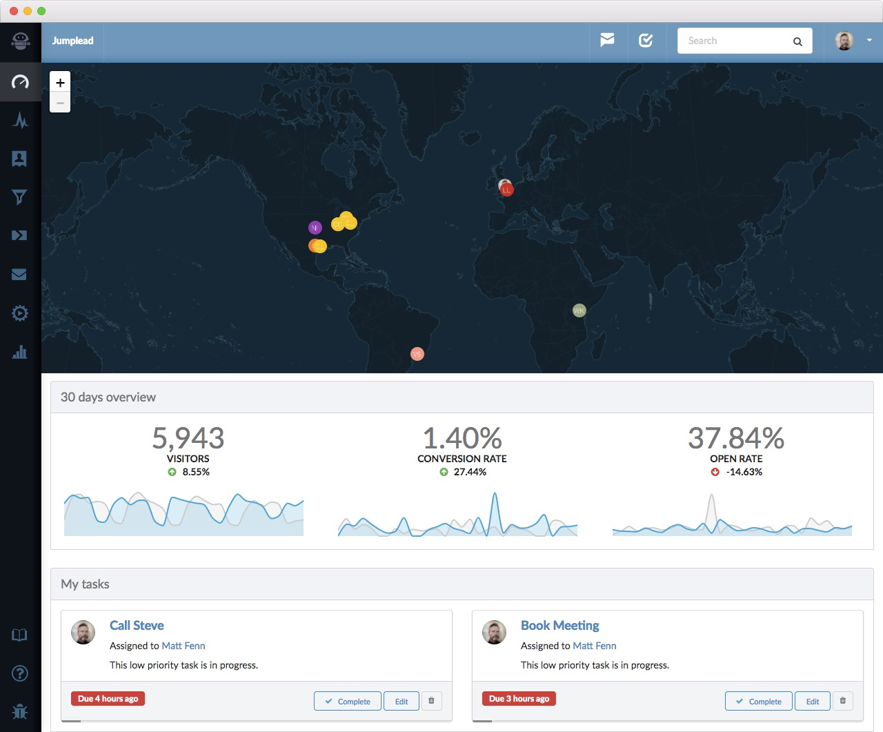 marketing automation jumpead